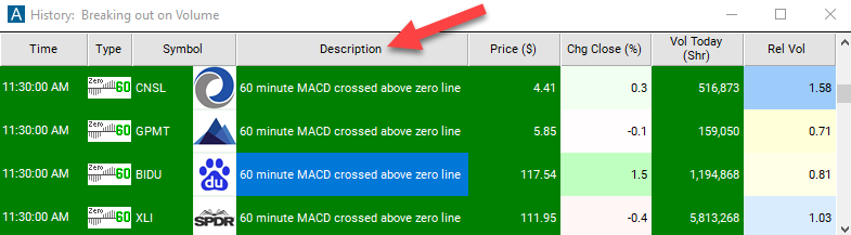 60 Minute MACD Crossed Above Zero Description