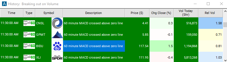 Scan with 60 Minute MACD Crossed Above Zero