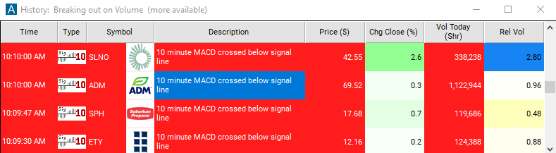 Scan with 10 Minute MACD Crossed Below Signal Alert