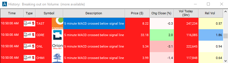 Scan with 5 Minute MACD Crossed Below Signal Alert