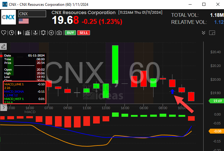 Stock with 60 Minute MACD Crossed Below Signal Alert