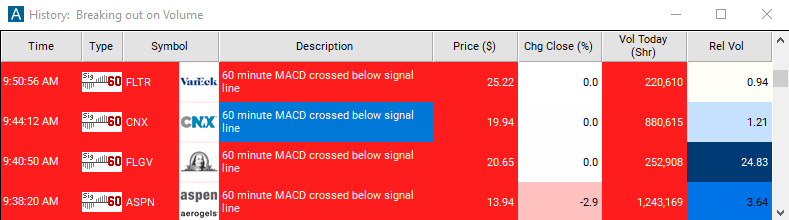 Scan with 60 Minute MACD Crossed Below Signal Alert