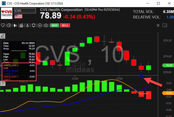 Stock with 10 Minute MACD Crossed Below Zero