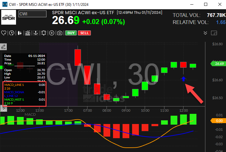 Stock with 30 Minute MACD Crossed Below Zero