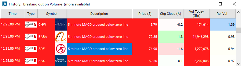 Scan with 5 Minute MACD Crossed Below Zero