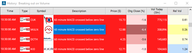 Scan with 60 Minute MACD Crossed Below Zero