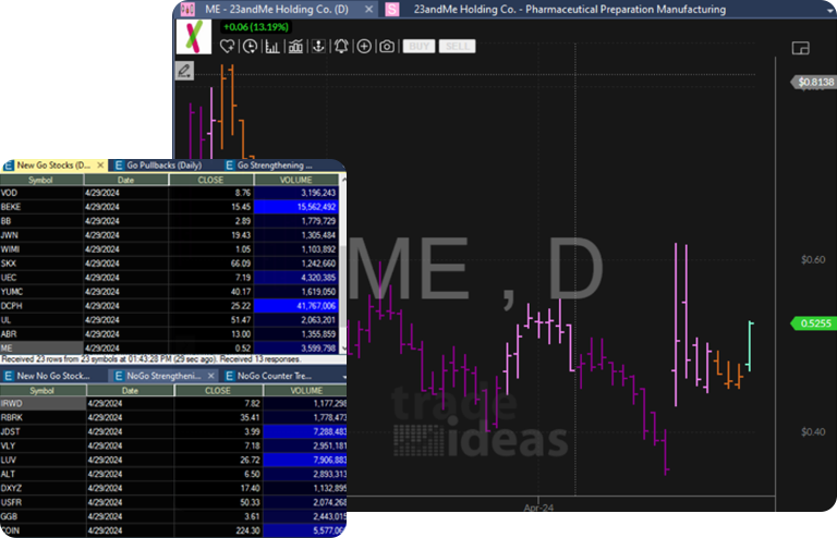 Trade Ideas Chart