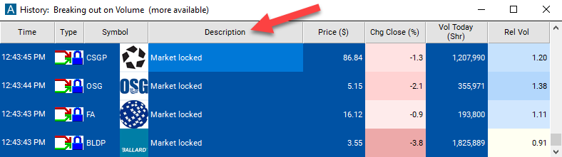 Market Locked Alert description