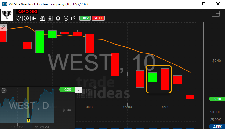 Stock with 10 Minute Bearish Engulfing