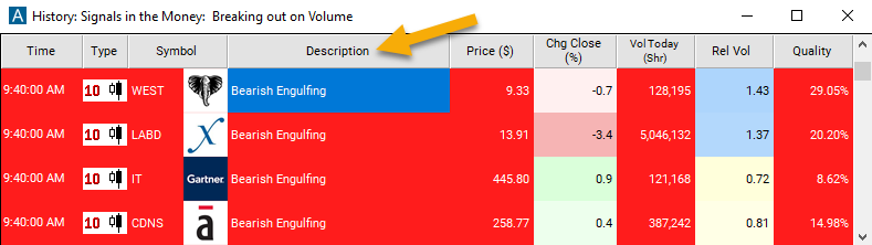 10 Minute Bearish Engulfing Description