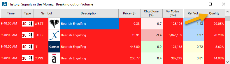 10 Minute Bearish Engulfing Quality