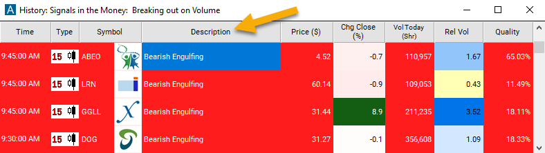 15 Minute Bearish Engulfing Description