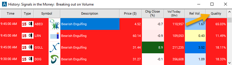 15 Minute Bearish Engulfing Quality