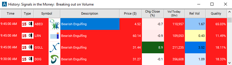 Scan with 15 Minute Bearish Engulfing Alert