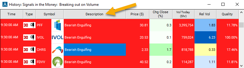 30 Minute Bearish Engulfing Description