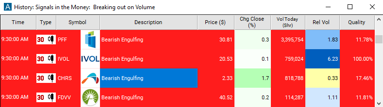 Scan with 30 Minute Bearish Engulfing Alert