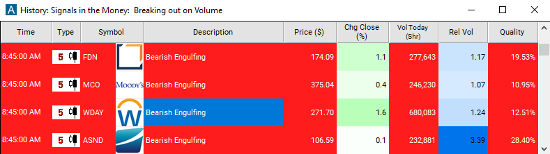 Scan with 5 Minute Bearish Engulfing Alert