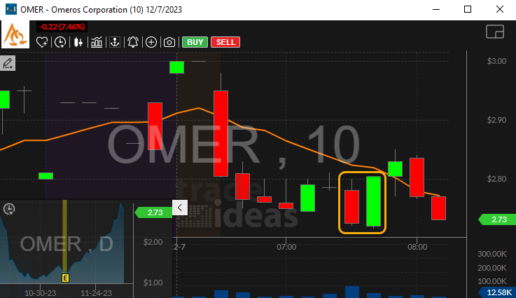 Stock with 10 Minute Bullish Engulfing