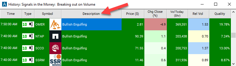 10 Minute Bullish Engulfing Description