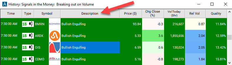 15 Minute Bullish Engulfing Description