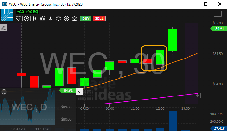 Stock with 30 Minute Bullish Engulfing