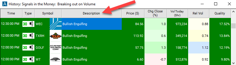 30 Minute Bullish Engulfing Description