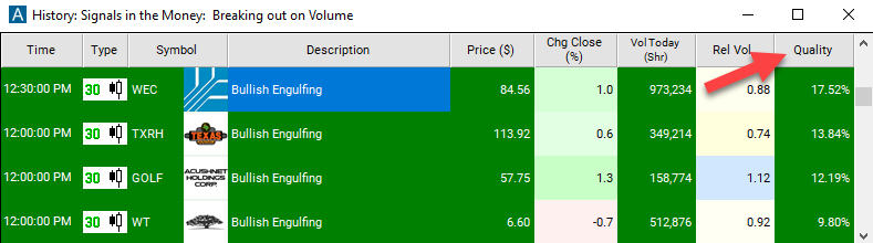 30 Minute Bullish Engulfing Quality