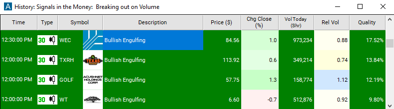 Scan with 30 Minute Bullish Engulfing Alert