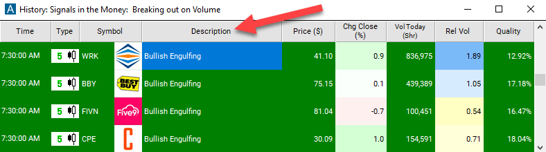 5 Minute Bullish Engulfing Description