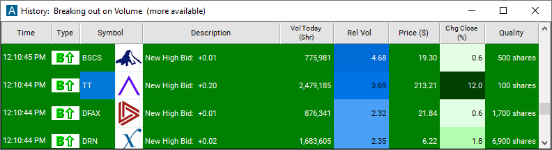 Scan with New High Bid (filtered) Alert