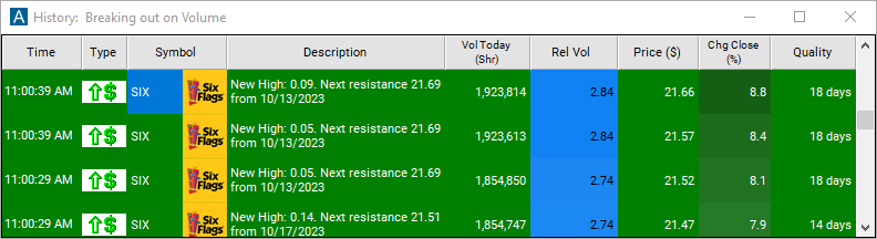 Scan with New High Price (filtered) Alert