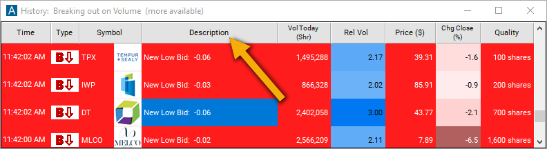 New Low Bid (filtered) Description