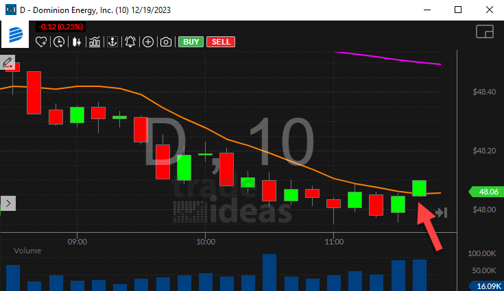 Stock with NR7 10 Minute Alert