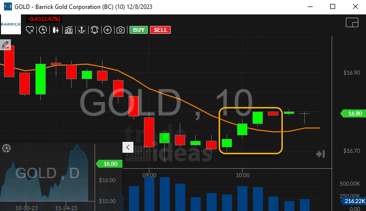 Stock with 10 Minute Narrow Range Buy Bar