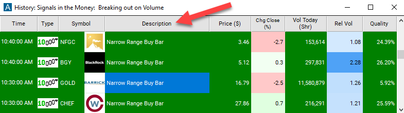 10 Minute Narrow Range Buy Bar Description