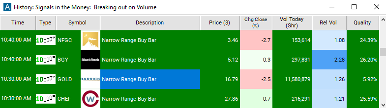 Scan with 10 Minute Narrow Range Buy Bar Alert