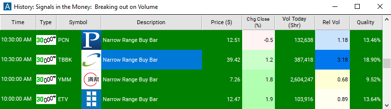 Scan with 30 Minute Narrow Range Buy Bar Alert