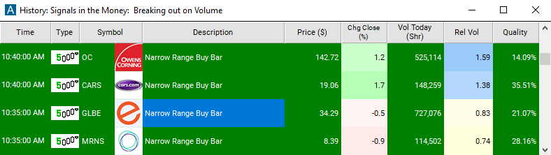 Scan with 5 Minute Narrow Range Buy Bar Alert