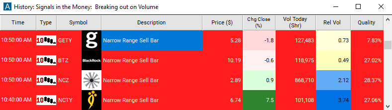 Scan with 10 Minute Narrow Range Sell Bar Alert