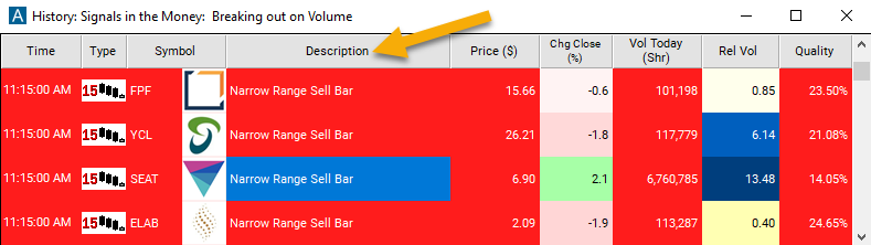 15 Minute Narrow Range Sell Bar Description