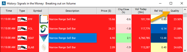 15 Minute Narrow Range Sell Bar Quality