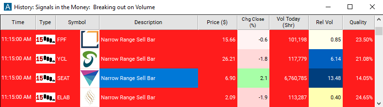 Scan with 15 Minute Narrow Range Sell Bar Alert