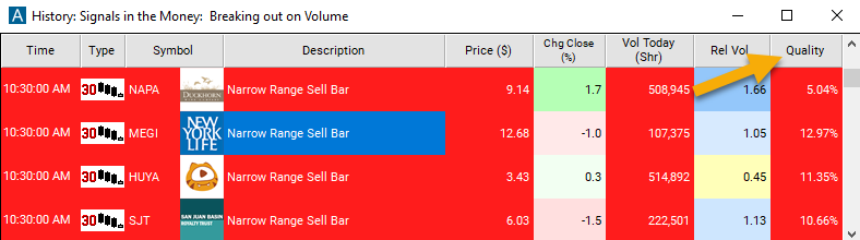 30 Minute Narrow Range Sell Bar Quality