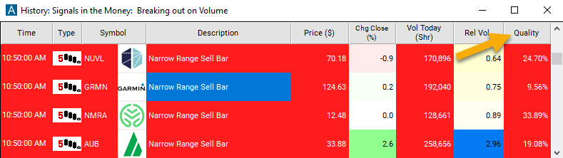 5 Minute Narrow Range Sell Bar Quality