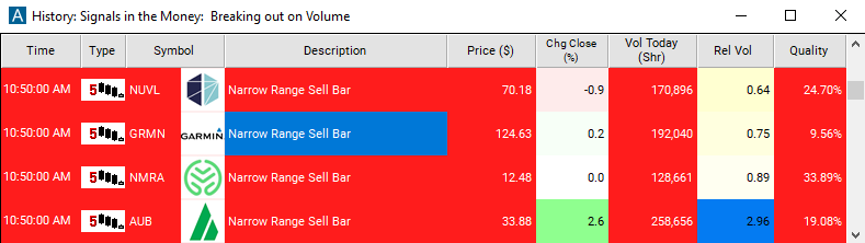 Scan with 5 Minute Narrow Range Sell Bar Alert