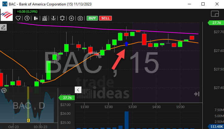 Stock with NYSE Buy Imbalance