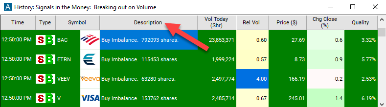 NYSE Buy Imbalance Description