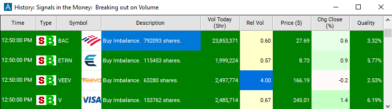 Scan with NYSE Buy Imbalance Alert