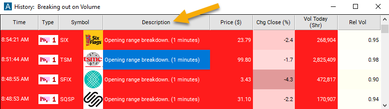 1 Minute Opening Range Breakdown Alert Description