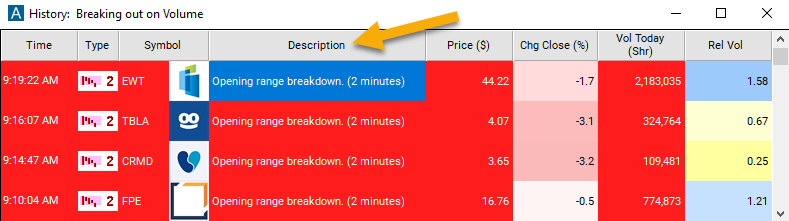 2 Minute Opening Range Breakdown Alert Description